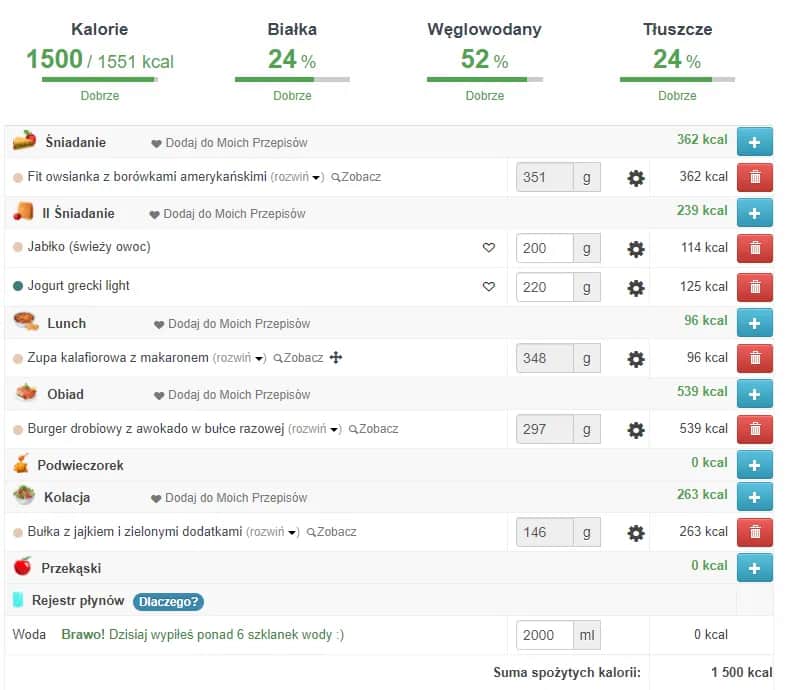 Jak obliczyć kaloryczność zupy i uniknąć błędów w pomiarach