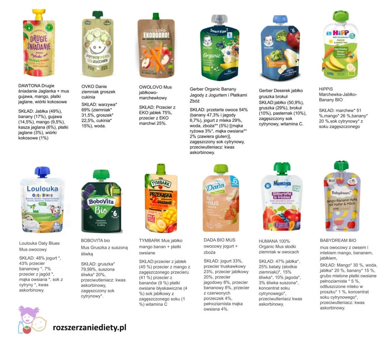 Jakie przekąski dla niemowlaka są zdrowe i bezpieczne dla malucha?